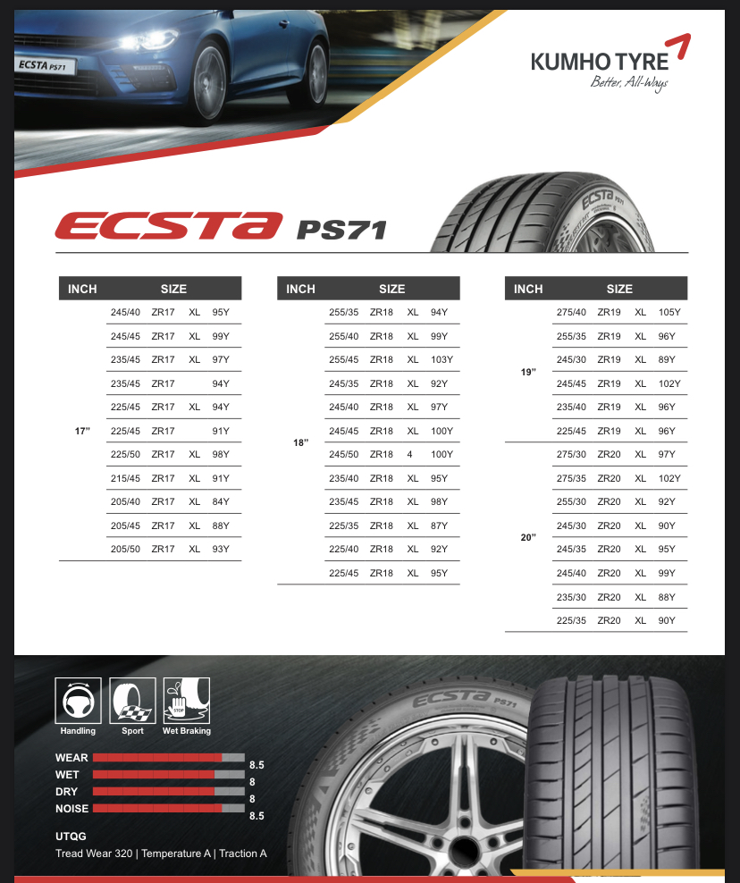 National Tyres Wholesale